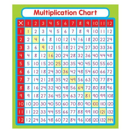 Multiplikationsetiketter