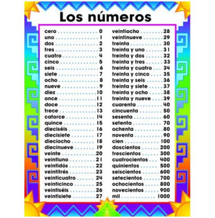 Los Numeros