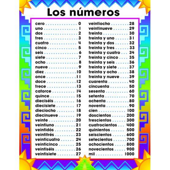 Nombres En Espagnol De 1 A 1000 Chiffre En Espagnol De 1 A 1000 - Communauté MCMS